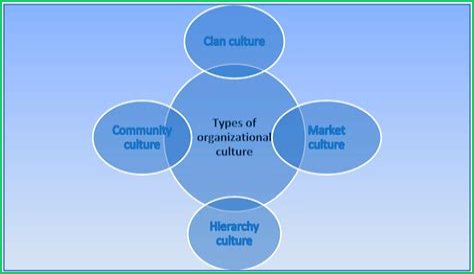 Unveiling The Cultural Impact Of 